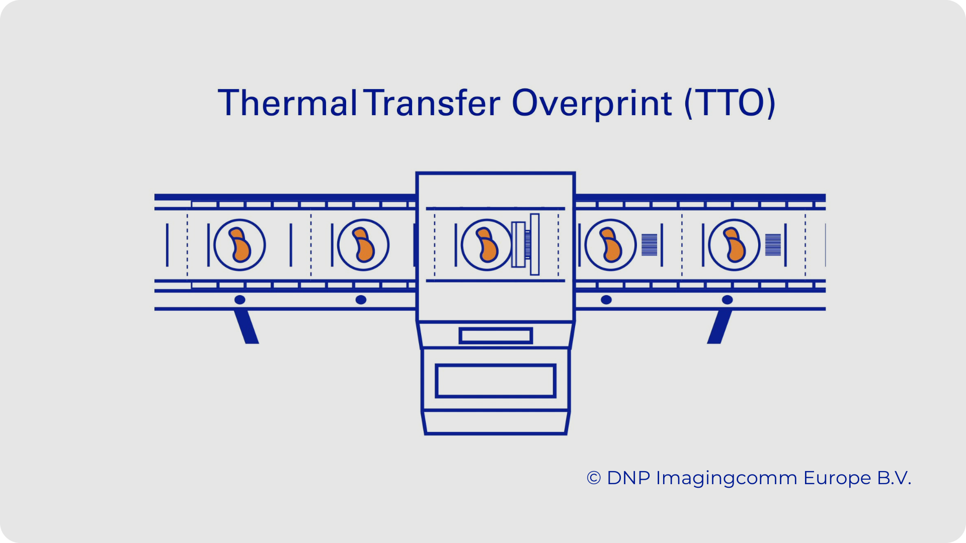 Label printing with therlmal transfer printer